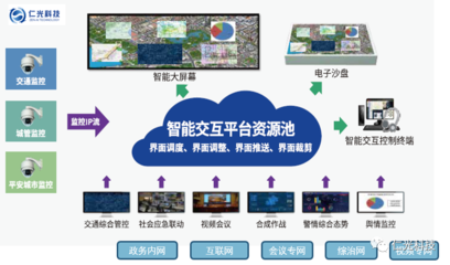 智能交互界面云 驅(qū)動新型智慧城管升級的網(wǎng)絡科技引擎