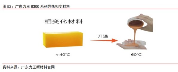 導熱材料行業研究:AI發展推動產業升級,國產替代崛起